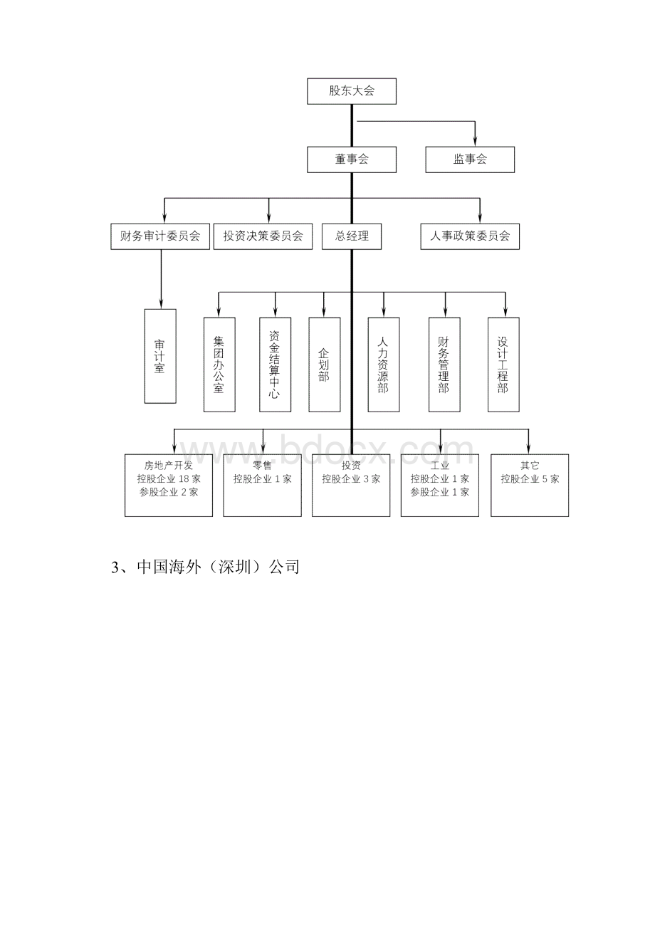 成功房地产企业发展模式.docx_第3页