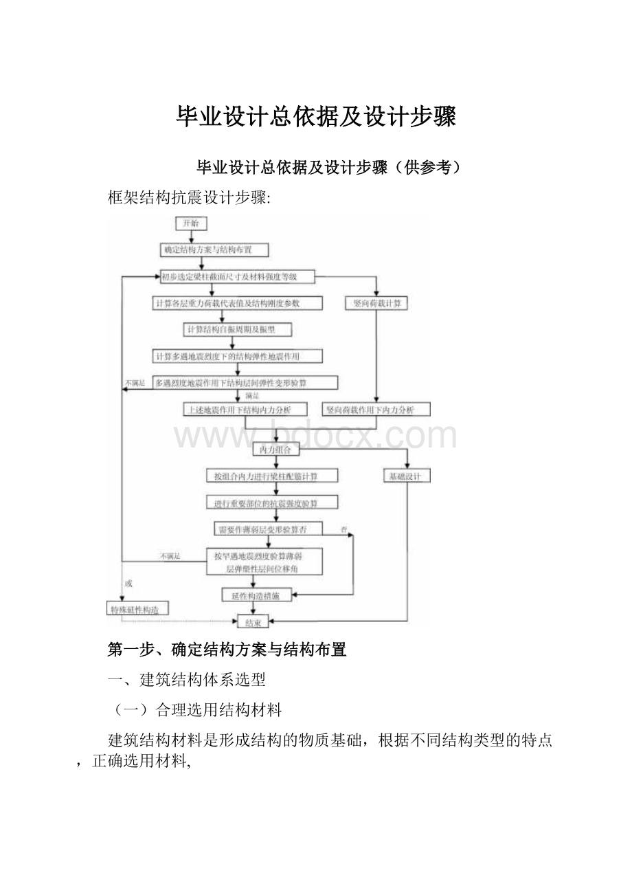 毕业设计总依据及设计步骤.docx