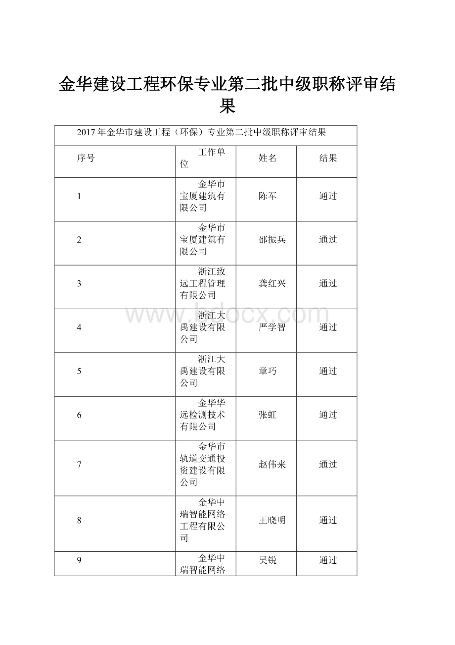 金华建设工程环保专业第二批中级职称评审结果.docx
