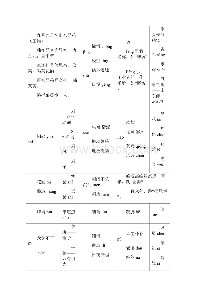 小学重点字词人教版三至六年级.docx_第2页