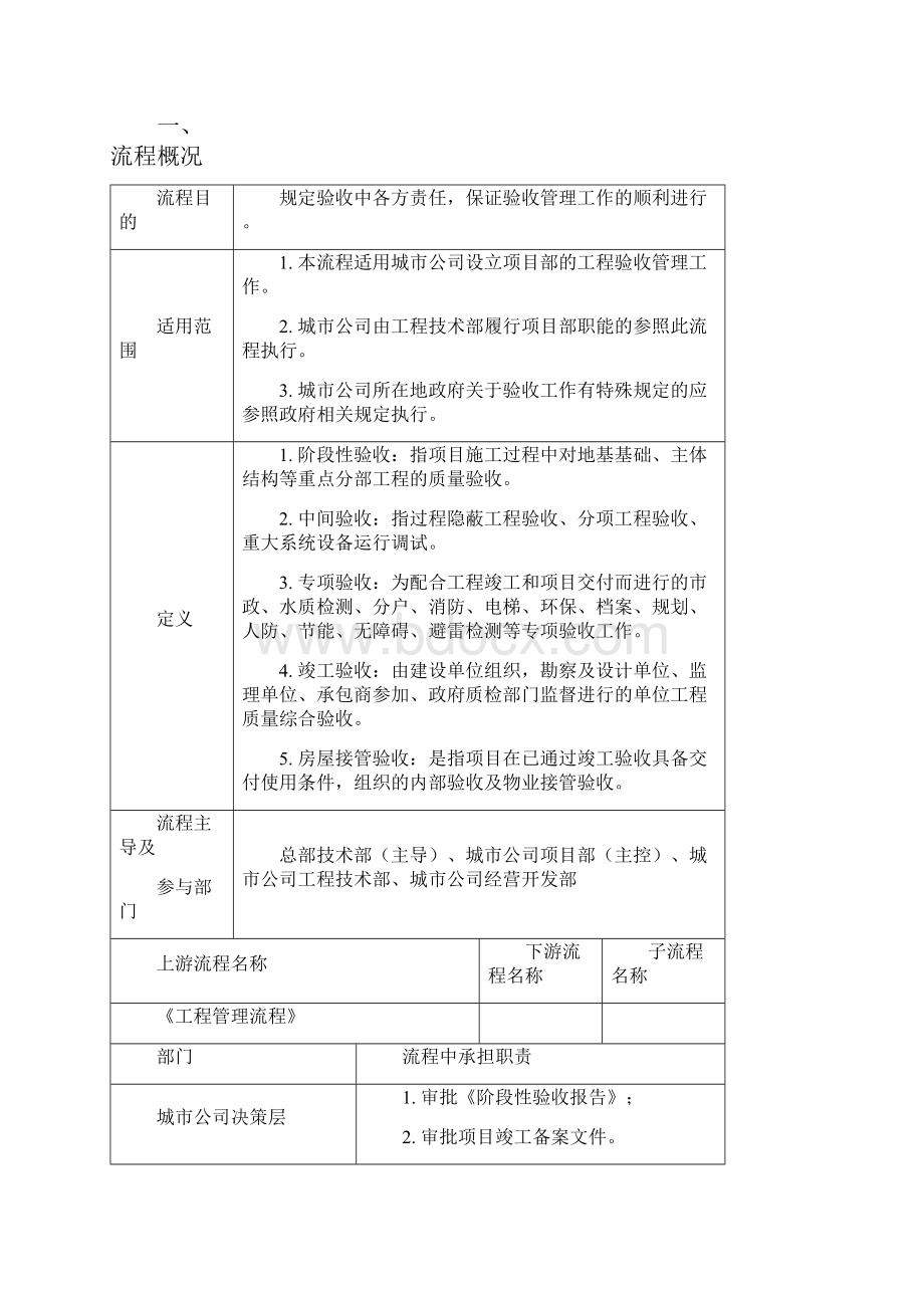 工程验收管理作业指引.docx_第2页