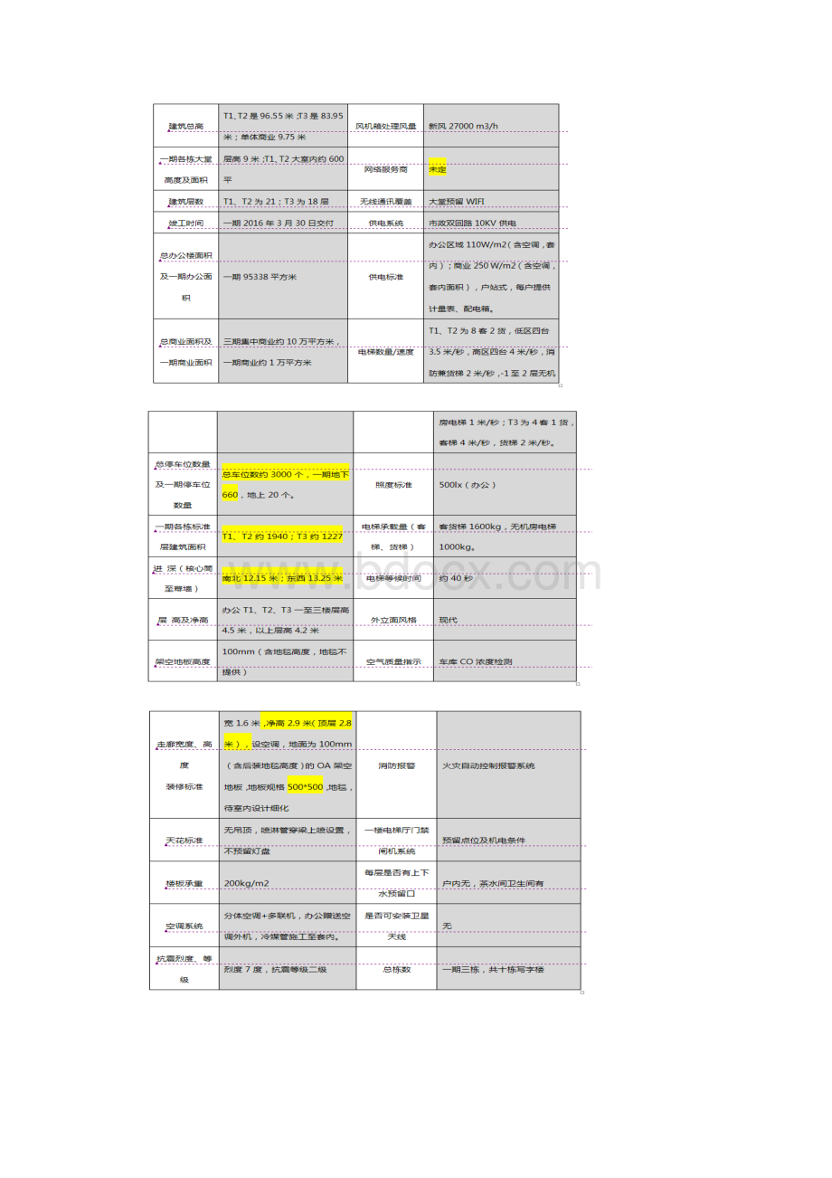 徐汇万科中心项目详情及答客问.docx_第3页