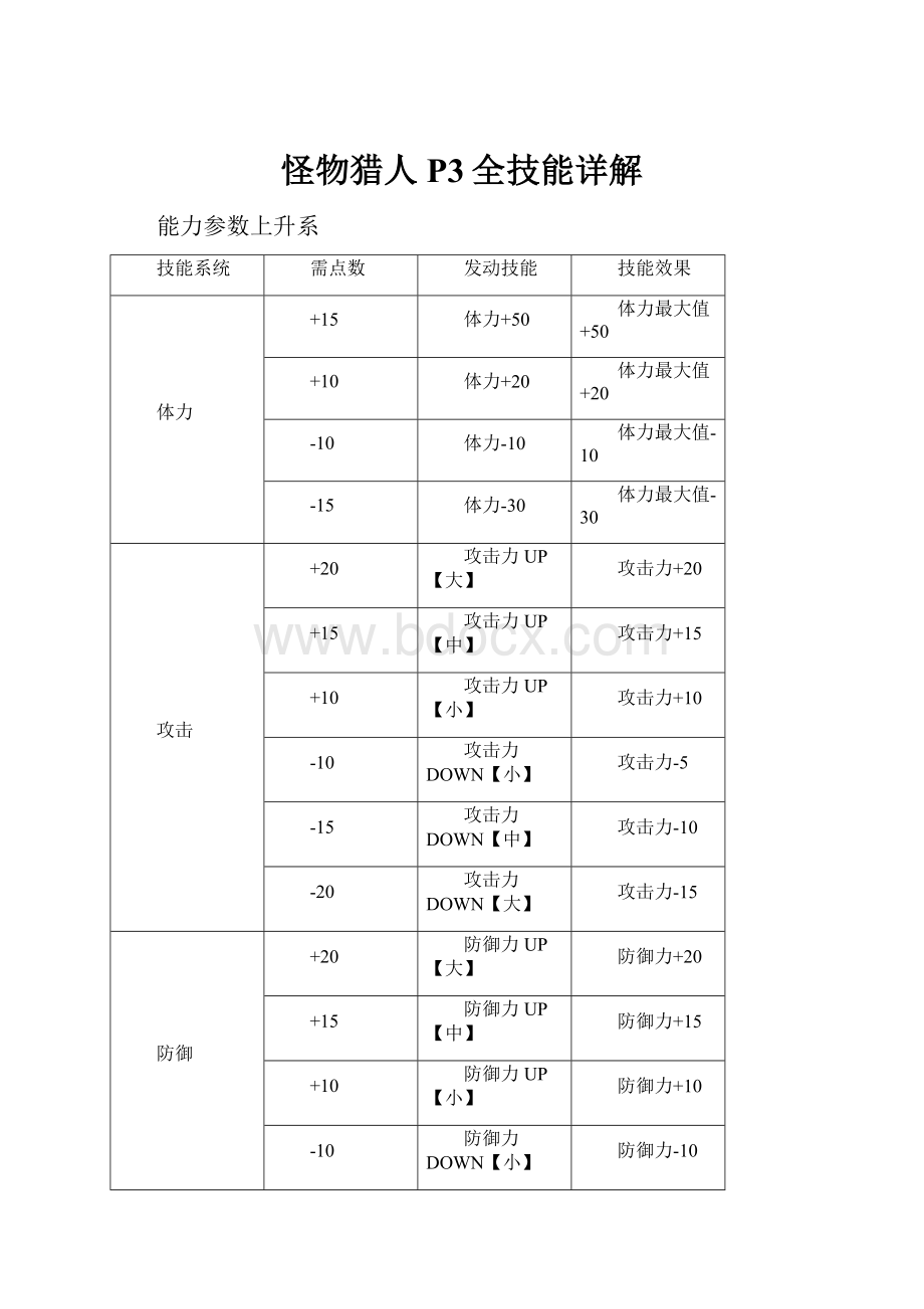 怪物猎人P3全技能详解.docx