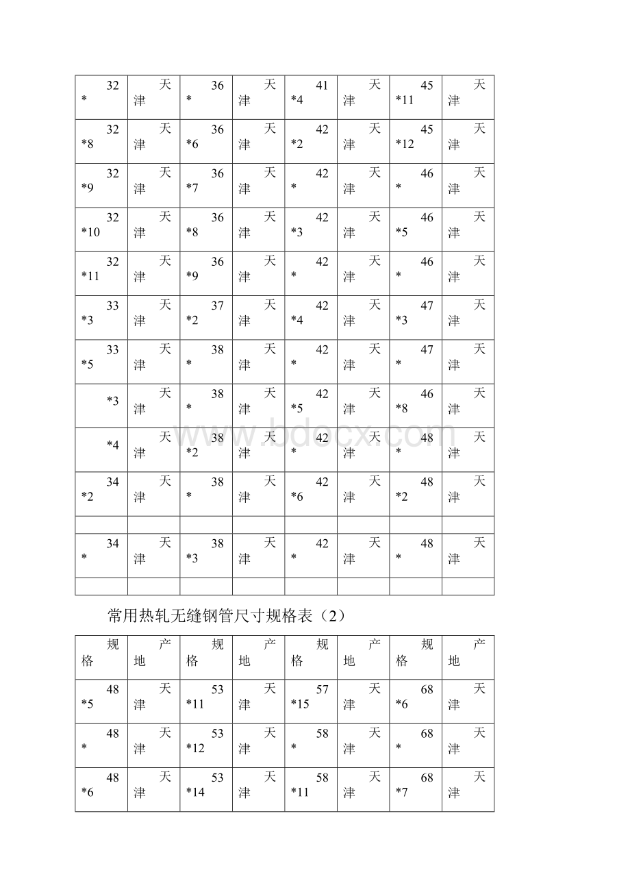 热轧无缝钢管尺寸规格表大全.docx_第3页