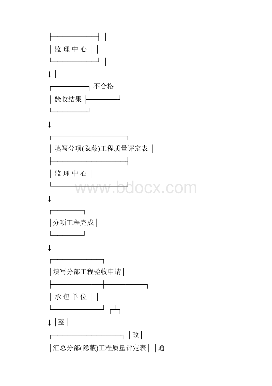 房建主体结构工程监理实施细则.docx_第3页