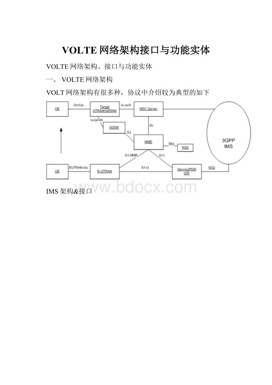 VOLTE网络架构接口与功能实体.docx