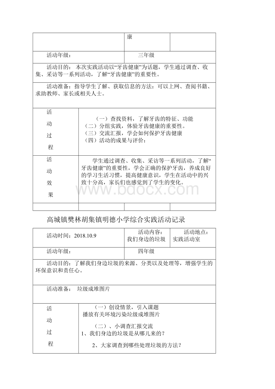 小学综合实践活动记录.docx_第2页