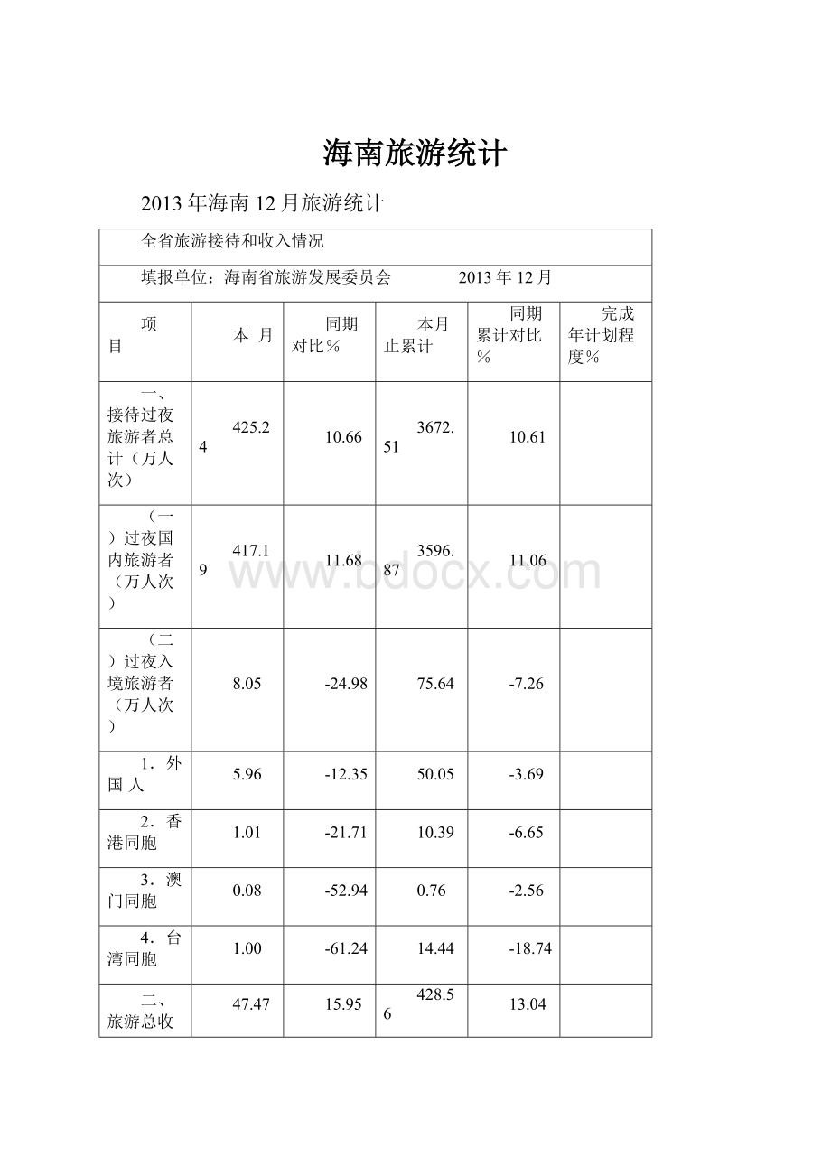 海南旅游统计.docx_第1页