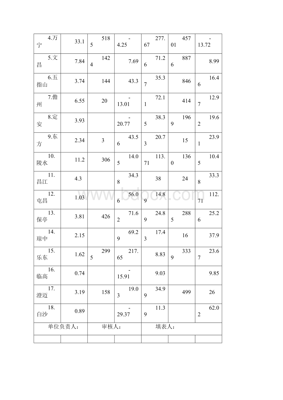 海南旅游统计.docx_第3页