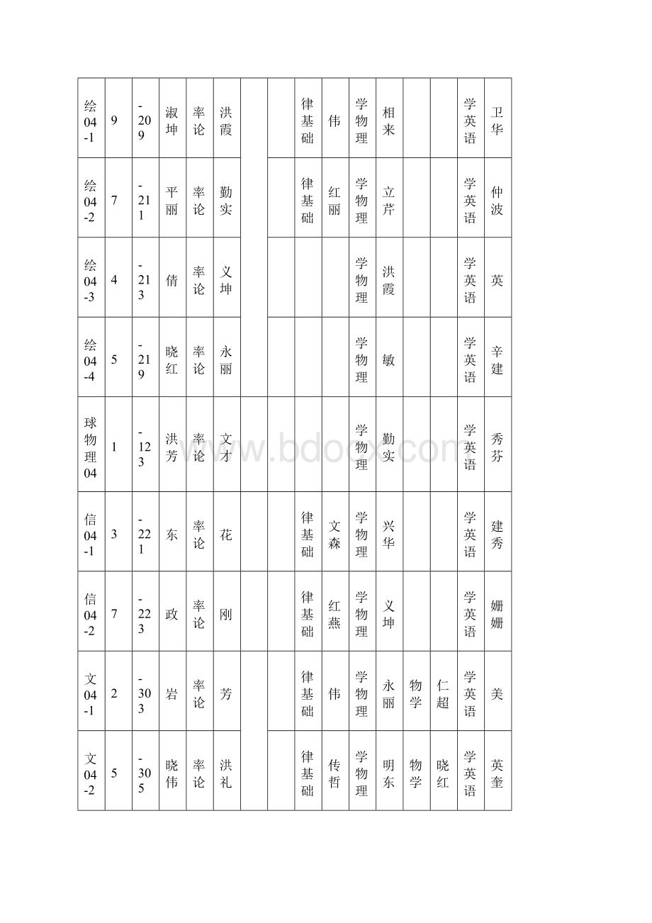 山东科技大学第一学期期末考试安排表解读教学提纲.docx_第2页