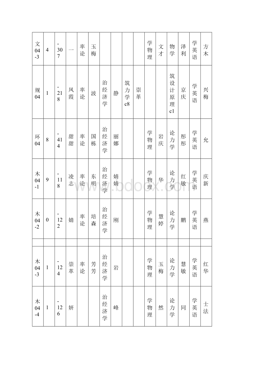 山东科技大学第一学期期末考试安排表解读教学提纲.docx_第3页