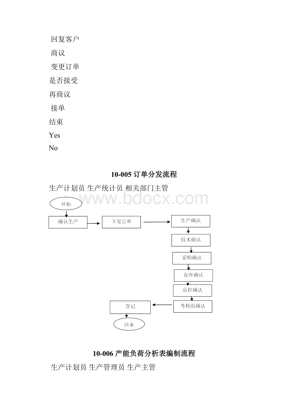 中小企业生产计划管理流程图范本.docx_第3页