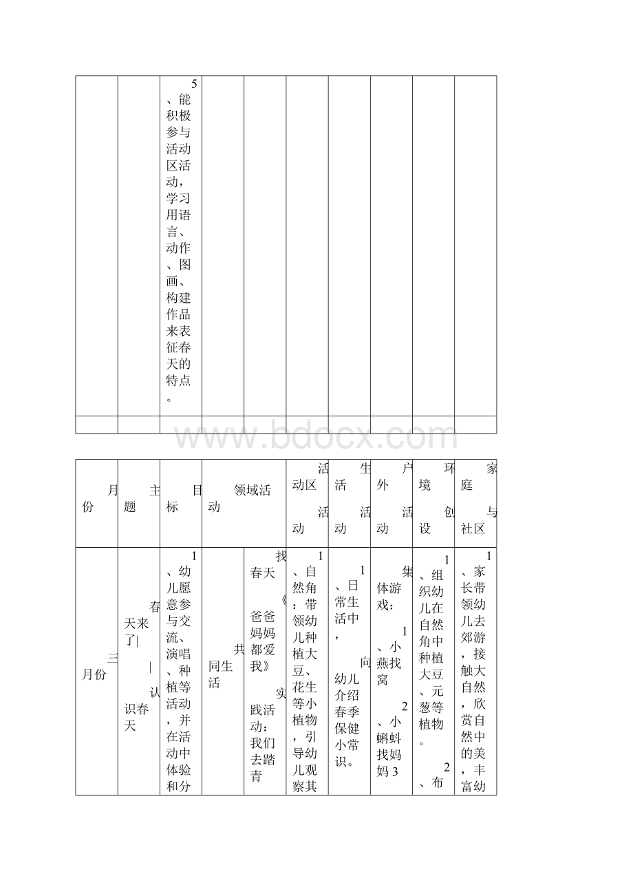 幼儿园春季课程计划教学文稿.docx_第3页