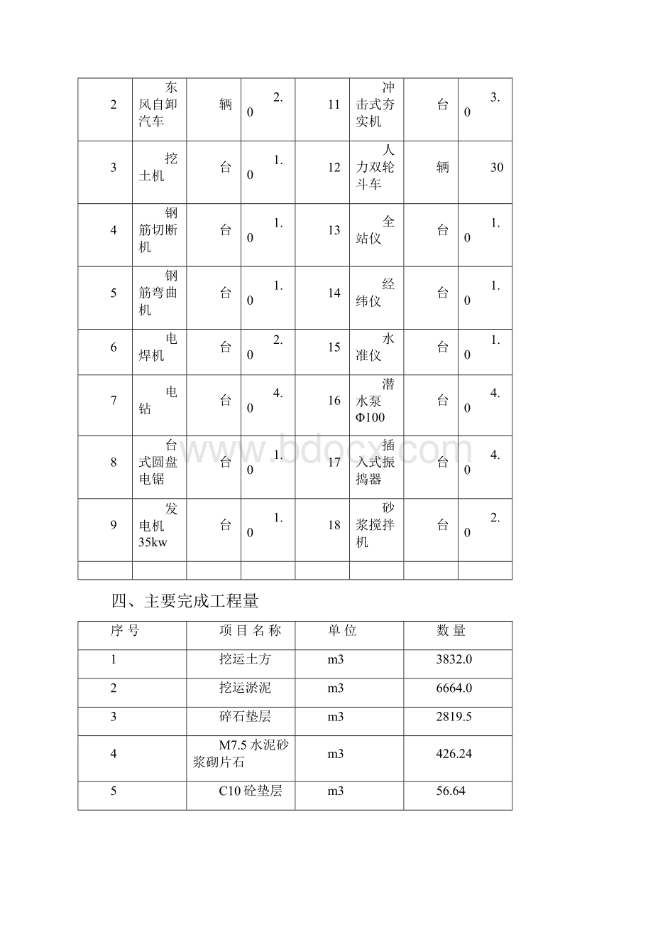 Ⅲ期河道施工技术总结.docx_第3页