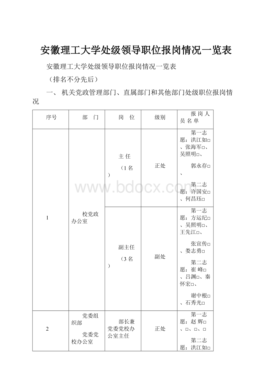 安徽理工大学处级领导职位报岗情况一览表.docx_第1页