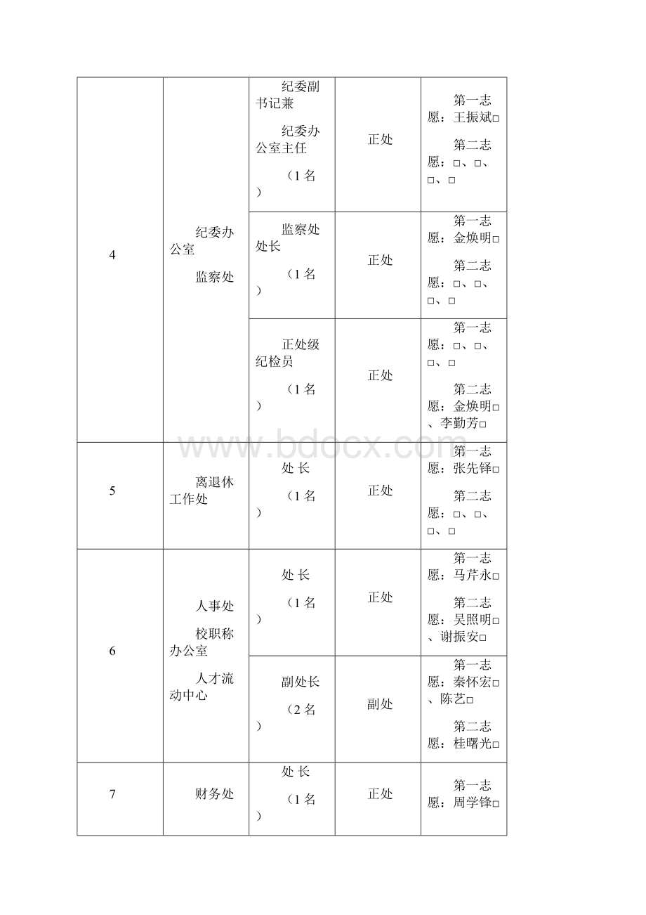 安徽理工大学处级领导职位报岗情况一览表.docx_第3页