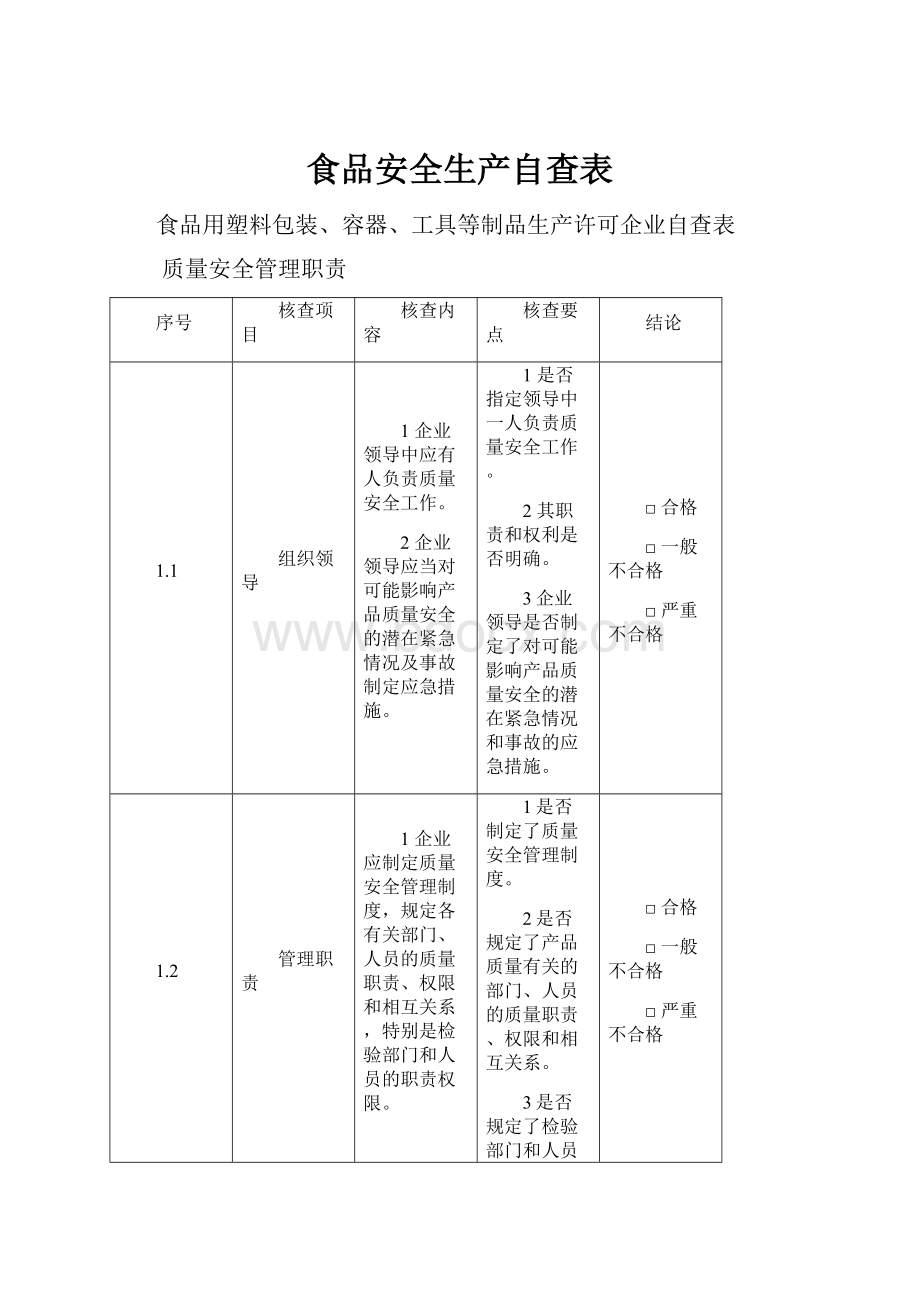 食品安全生产自查表.docx_第1页