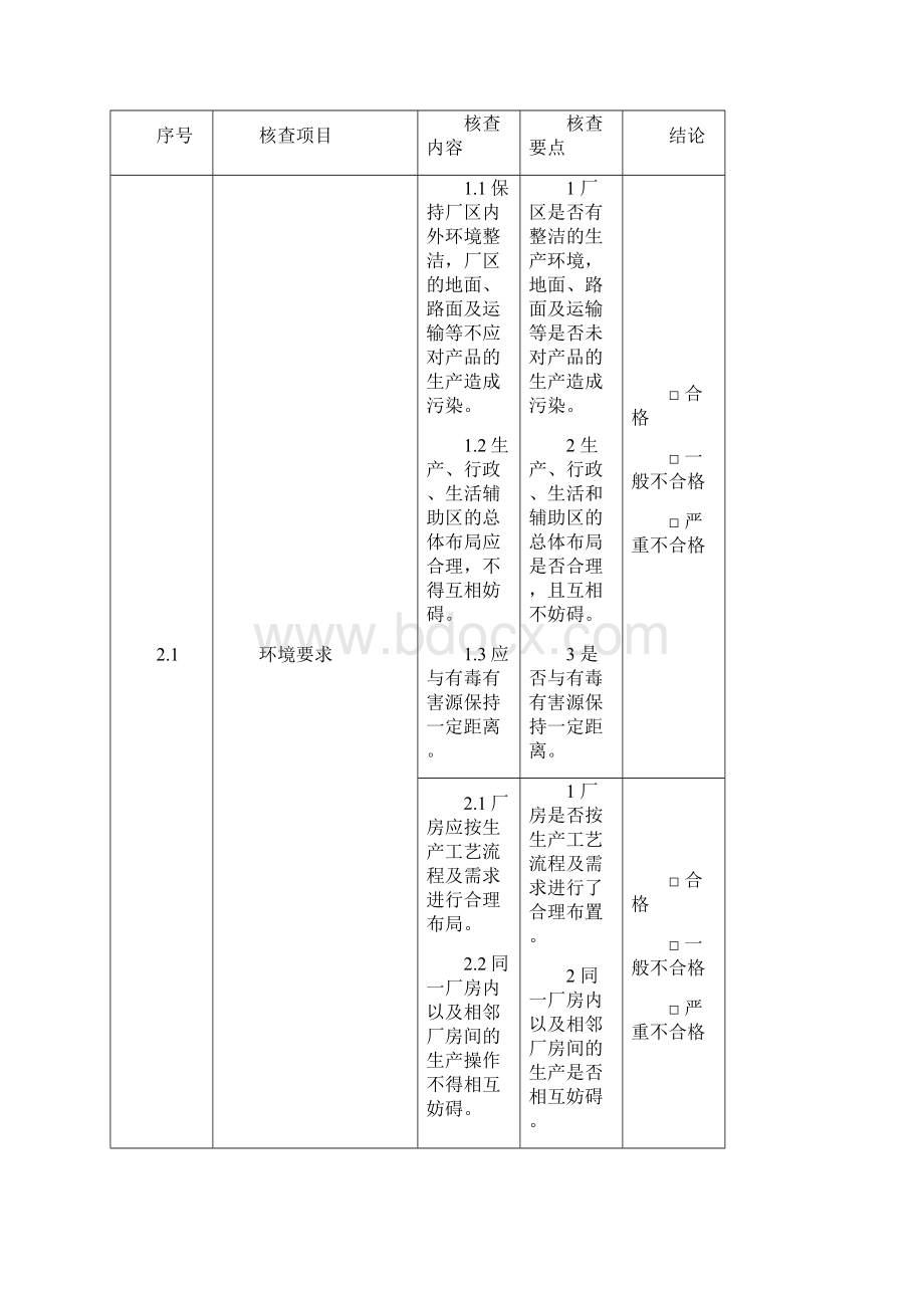 食品安全生产自查表.docx_第3页