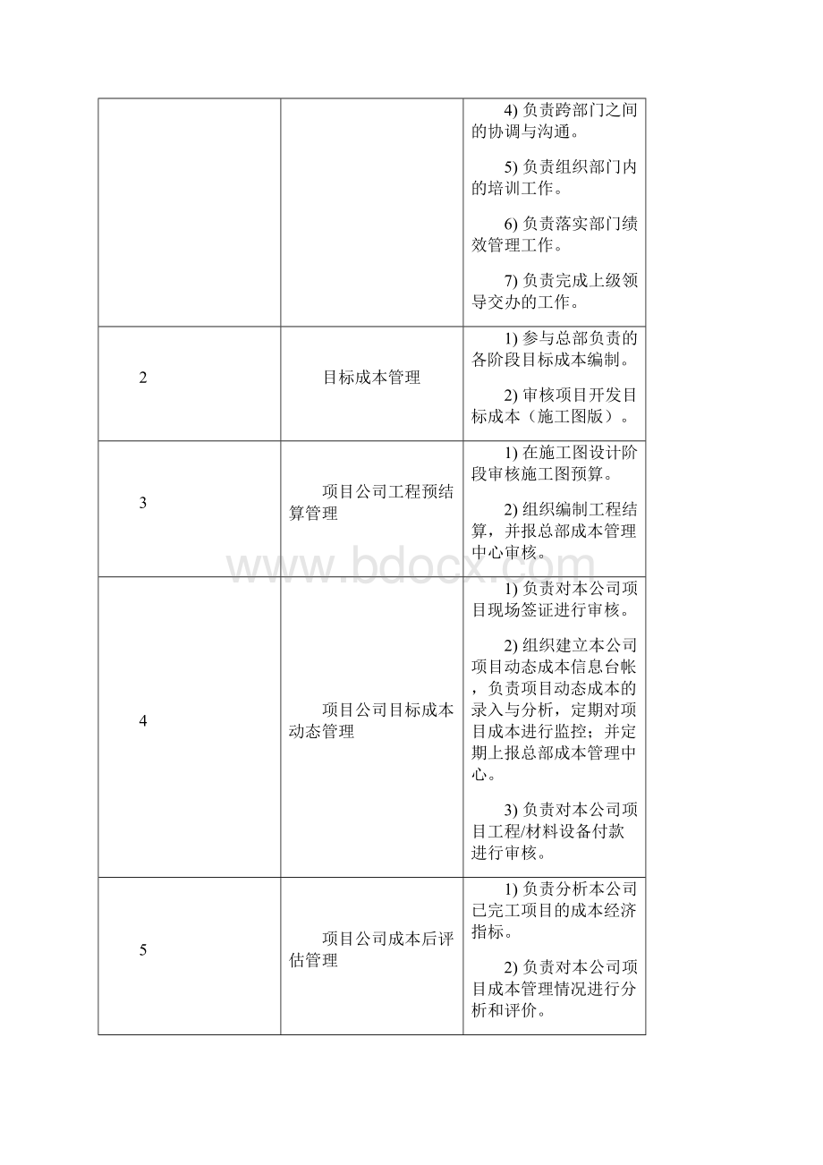 04 预算部岗位说明书.docx_第2页