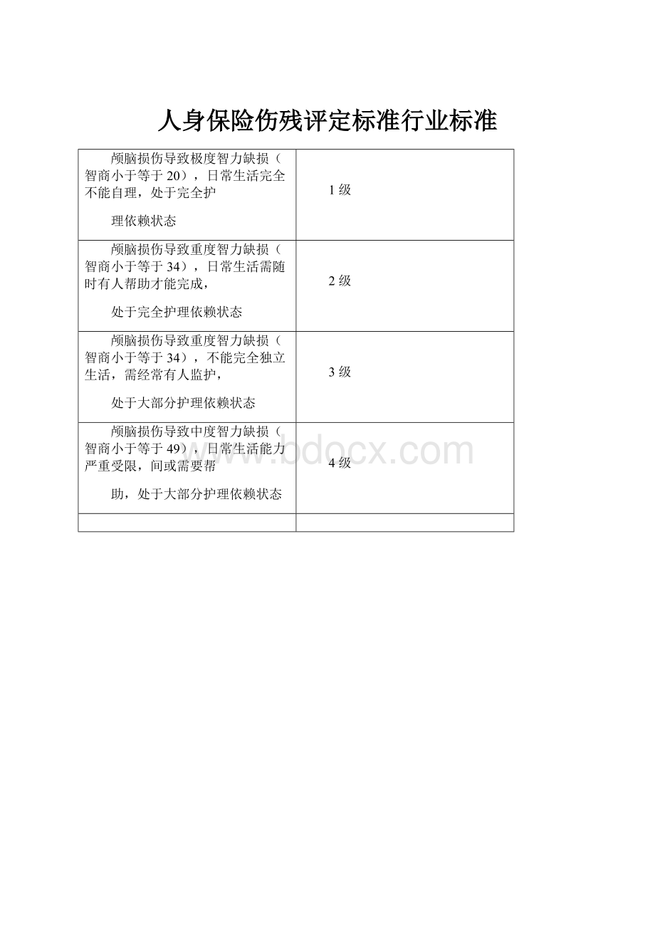 人身保险伤残评定标准行业标准.docx