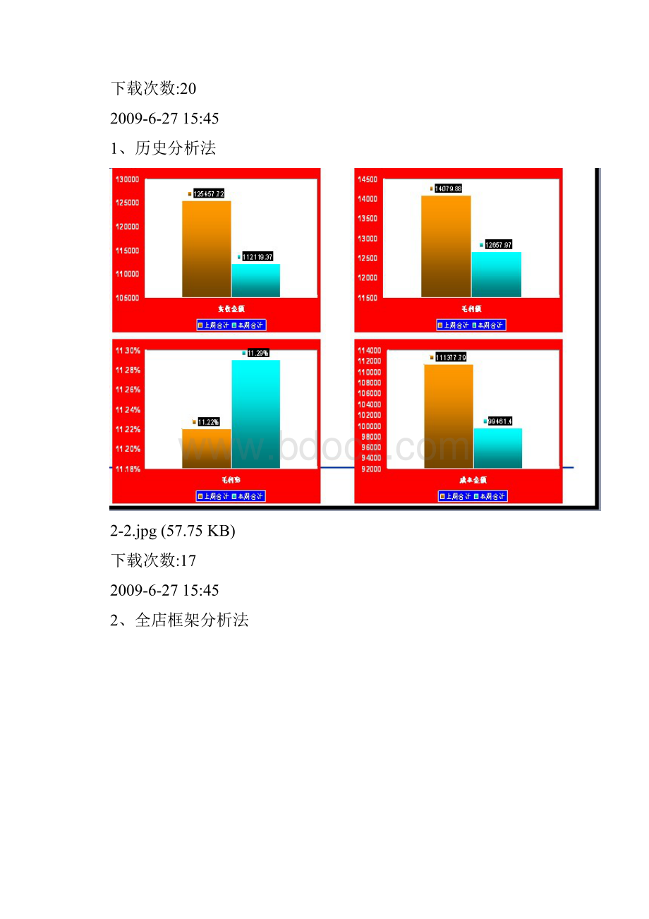 常用大数据分析报告方法详解.docx_第3页