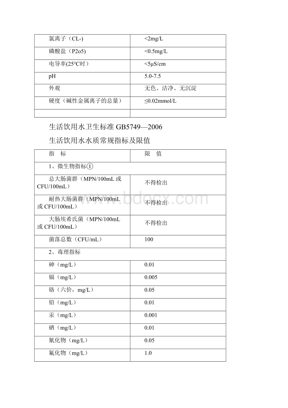 通用的纯水标准.docx_第3页