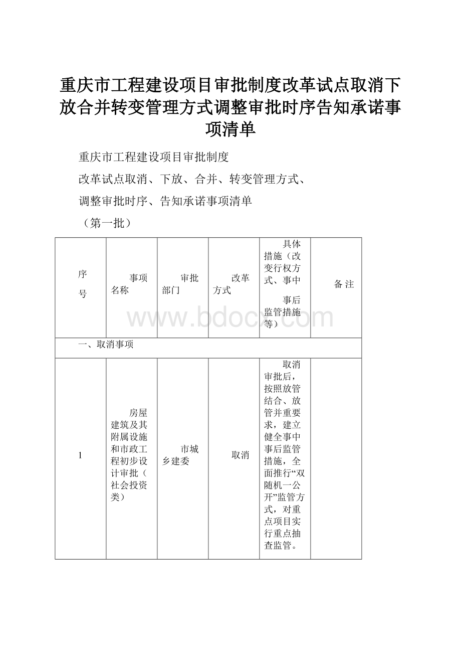 重庆市工程建设项目审批制度改革试点取消下放合并转变管理方式调整审批时序告知承诺事项清单.docx