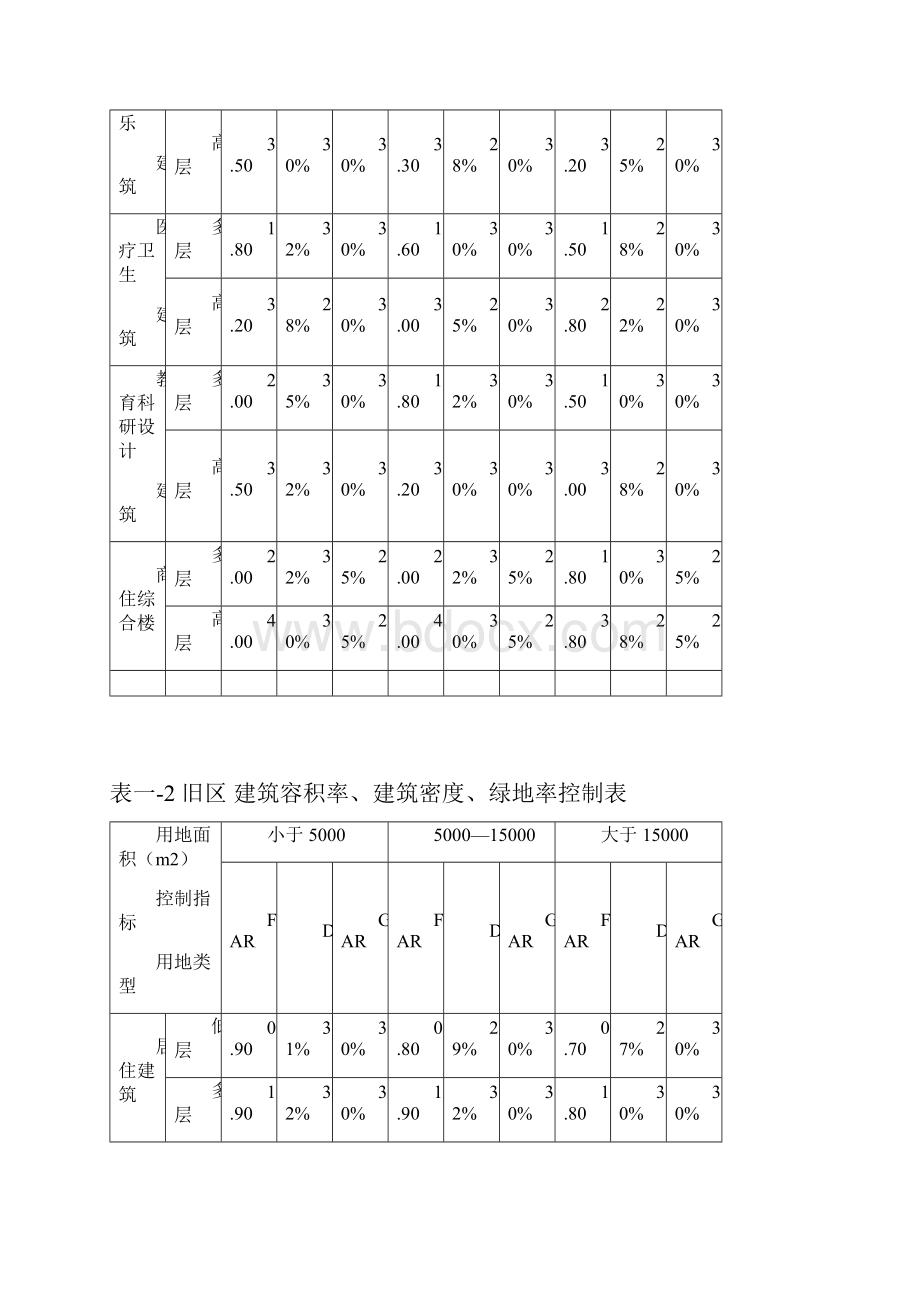 柳州市城市规划管理技术规定定稿0902.docx_第3页