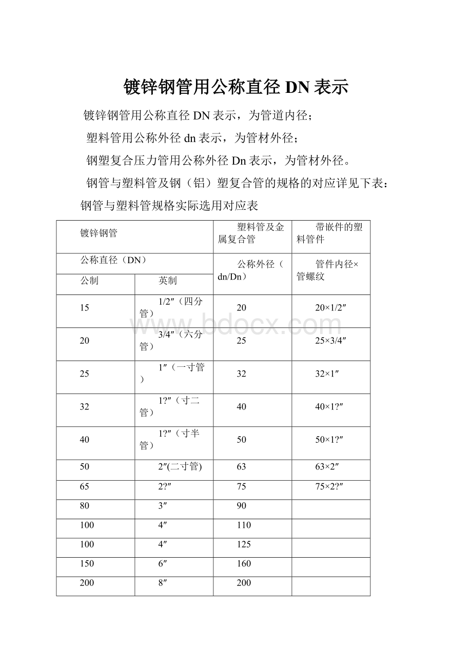 镀锌钢管用公称直径DN表示.docx