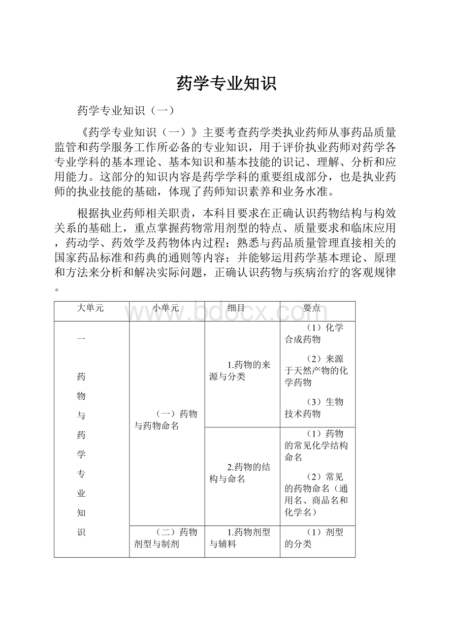 药学专业知识.docx_第1页