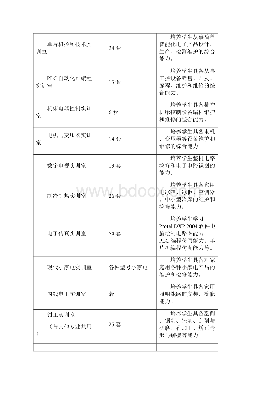 电子专业实训基地建设案例最后稿.docx_第3页