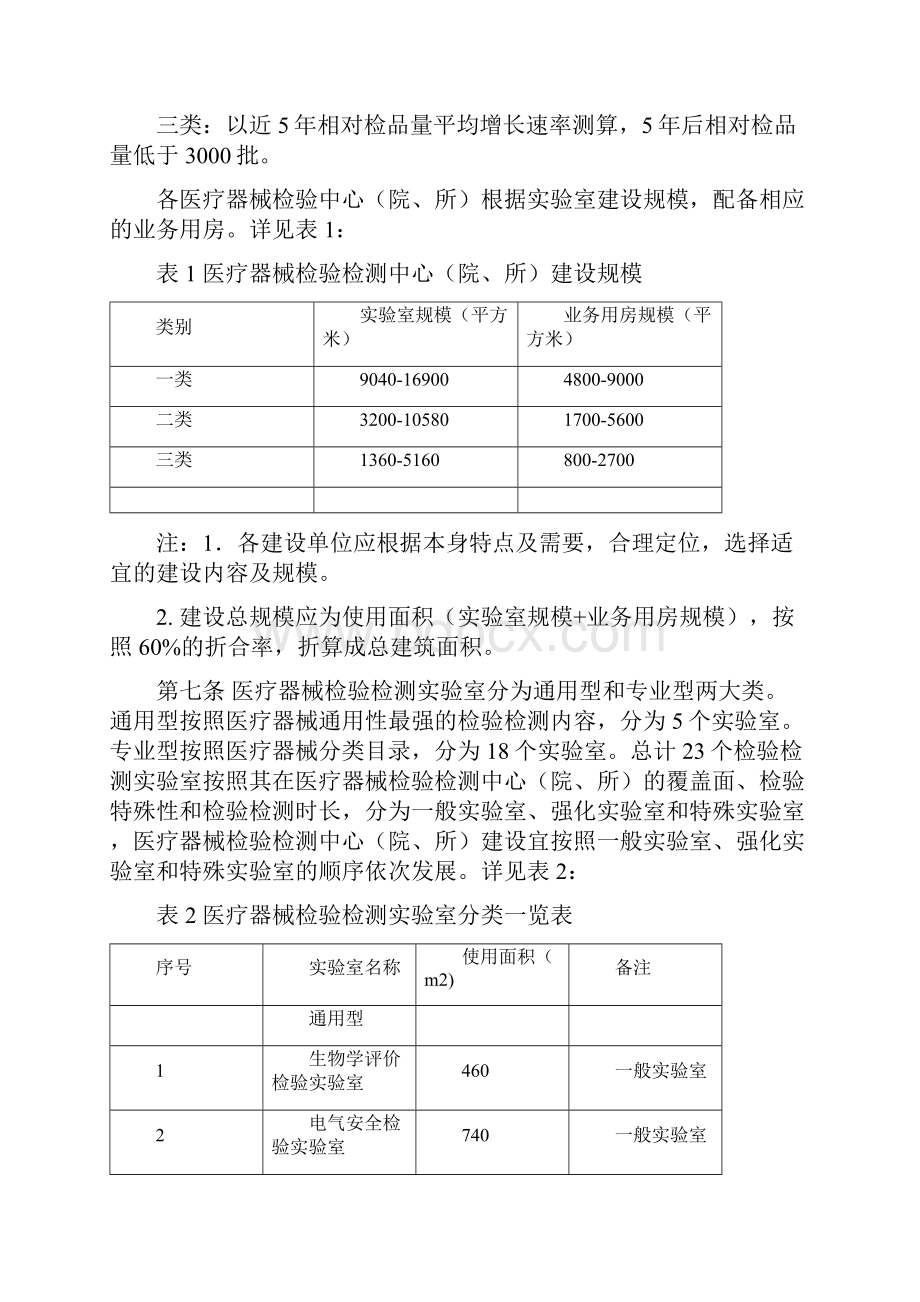 医疗器械检验检测工程项目建设标准草稿.docx_第2页