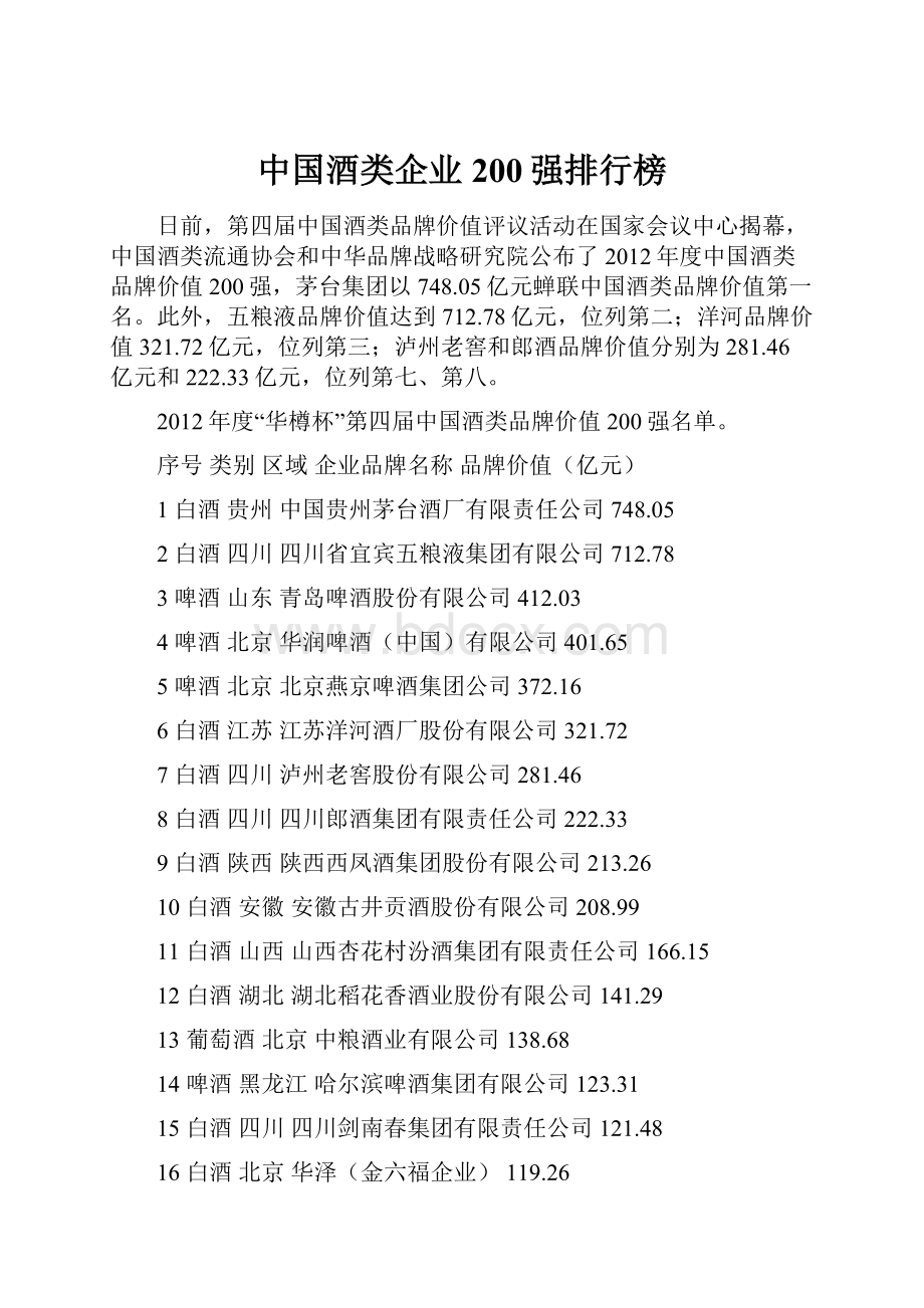 中国酒类企业200强排行榜.docx