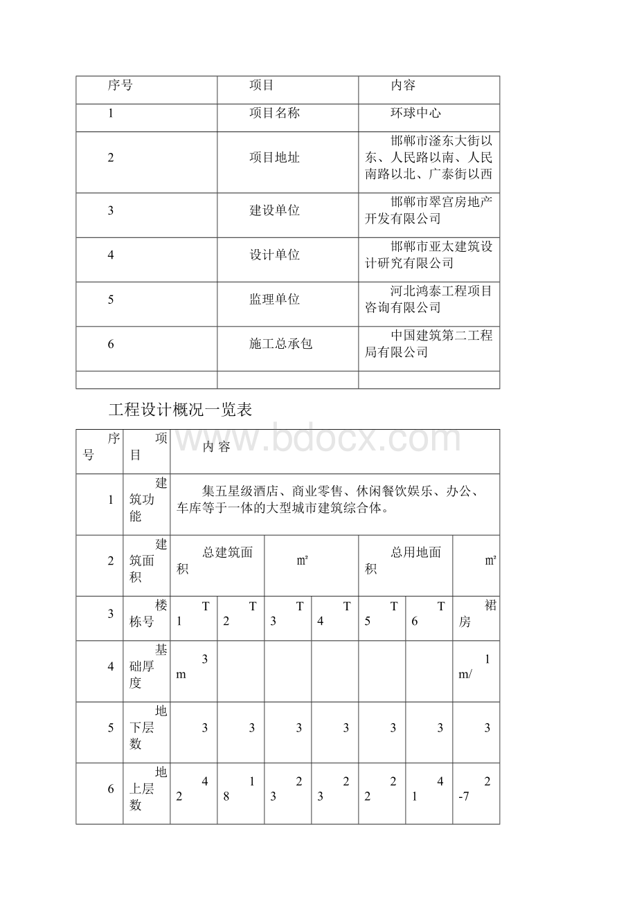 环球中心悬挑式卸料平台施工方案.docx_第3页