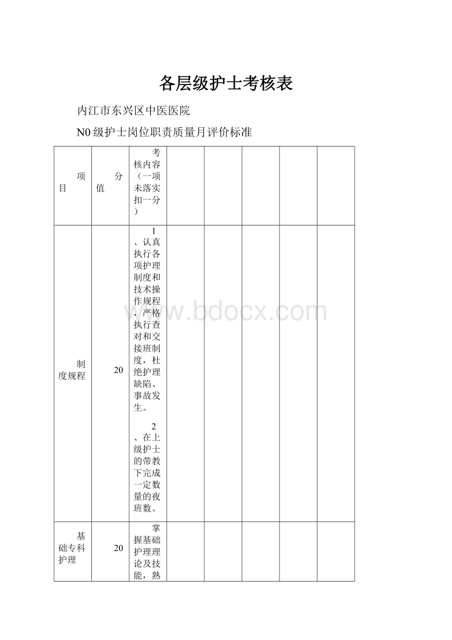 各层级护士考核表.docx_第1页