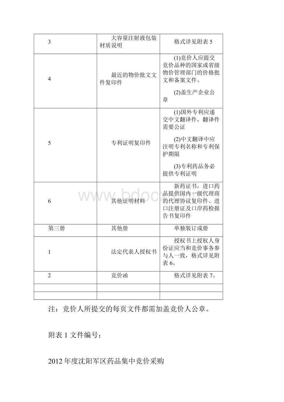 度沈阳军区药品集中竞价采购文件编制说明文件生产企业用.docx_第3页