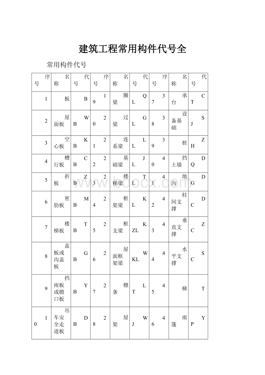 建筑工程常用构件代号全.docx