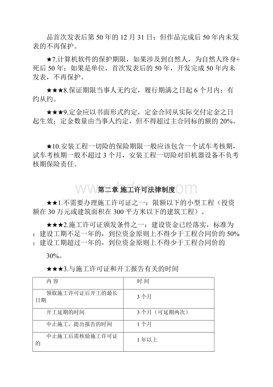 个人总结法规超强浓缩总结完整版知识分享.docx_第2页