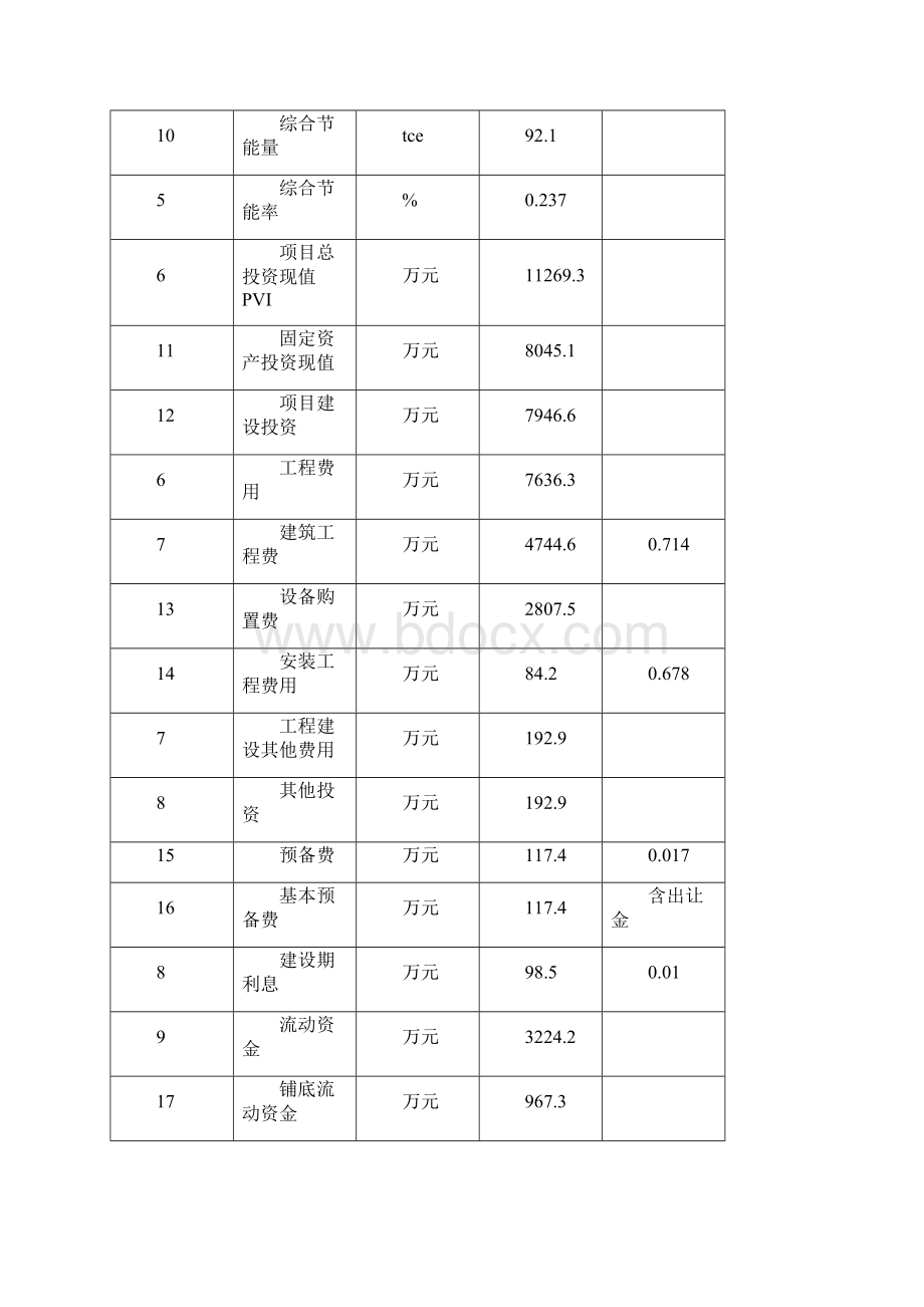 空调泵项目可行性研究报告编号8403051707.docx_第3页