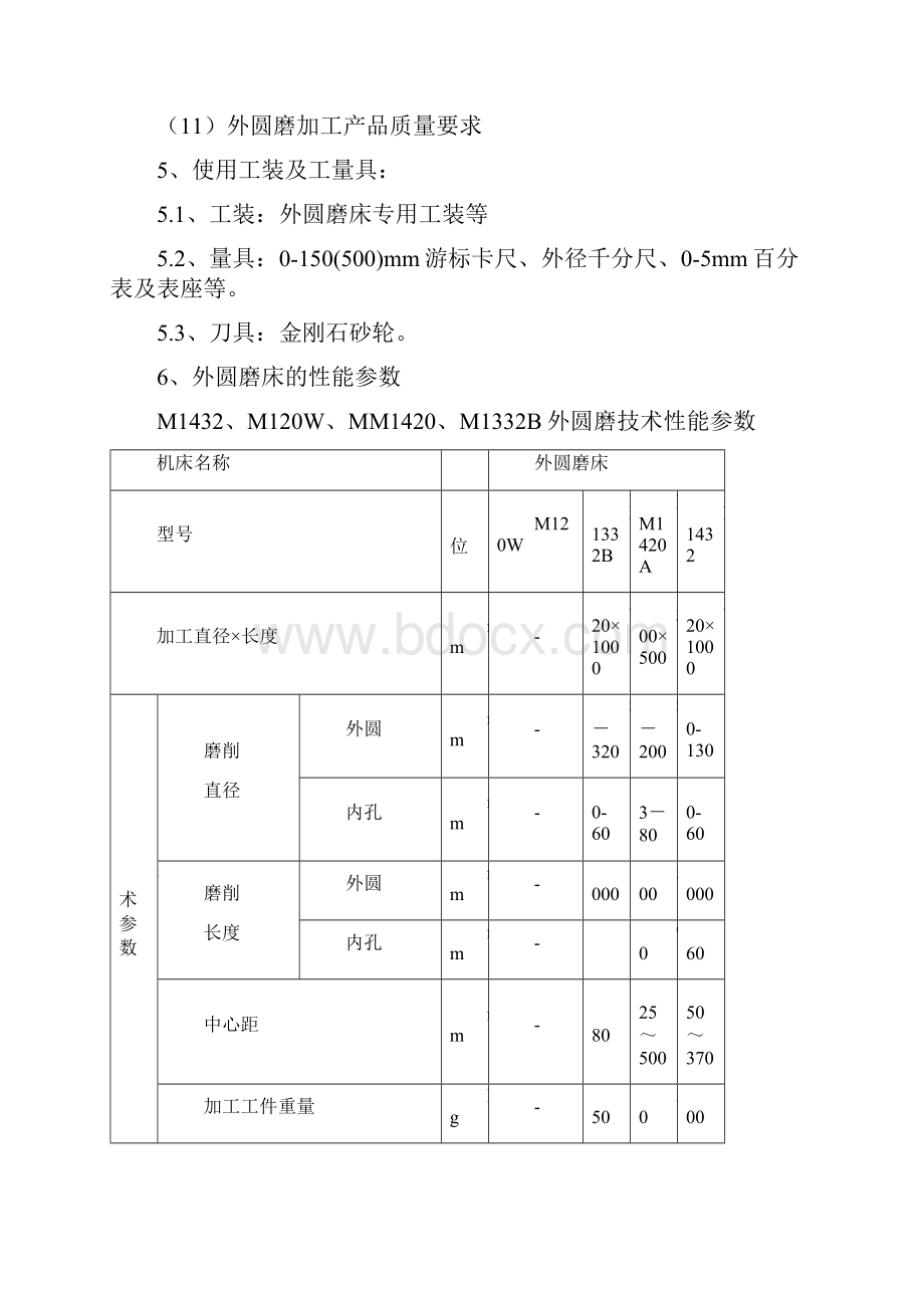 YF2107外圆磨床岗位作业指导书.docx_第2页