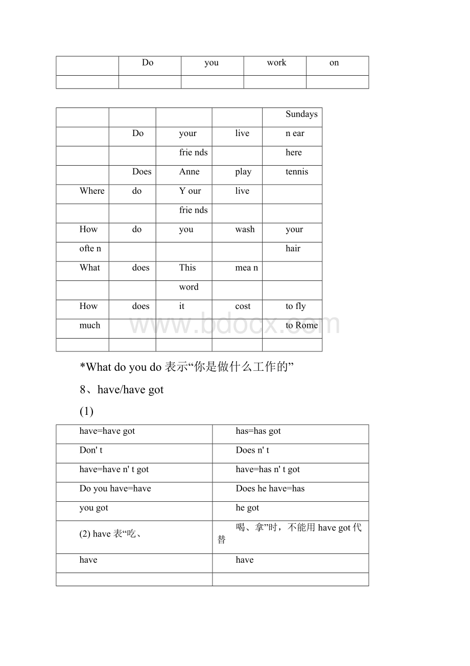 剑桥初级语法笔记.docx_第2页