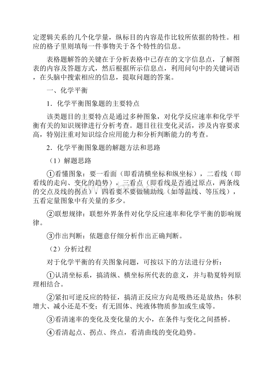 高中化学抢分专题12 图表图像题.docx_第2页