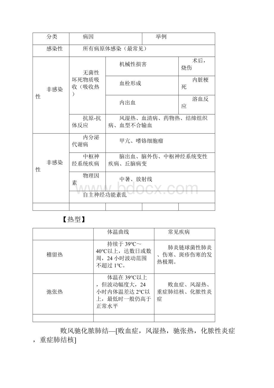 内科主治医师讲义.docx_第2页