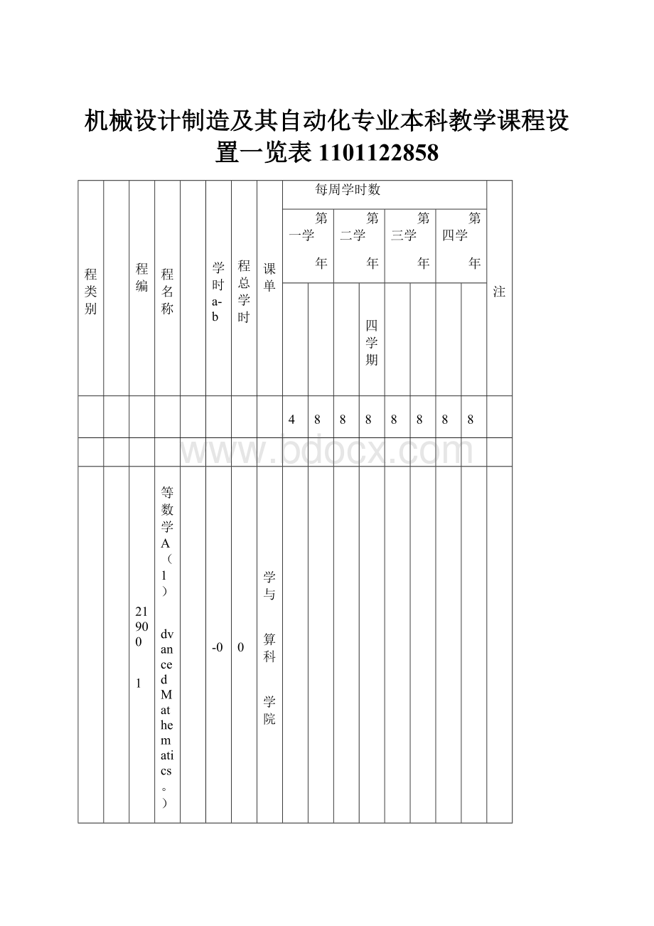 机械设计制造及其自动化专业本科教学课程设置一览表1101122858.docx