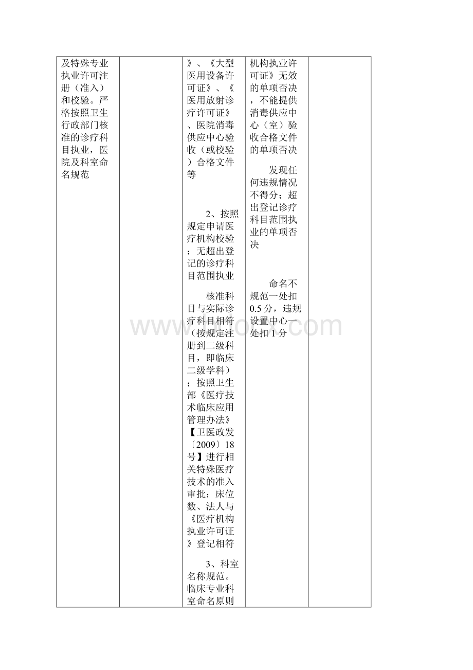 河南省第二周期医院评审暨综合评价标准医院管理.docx_第3页