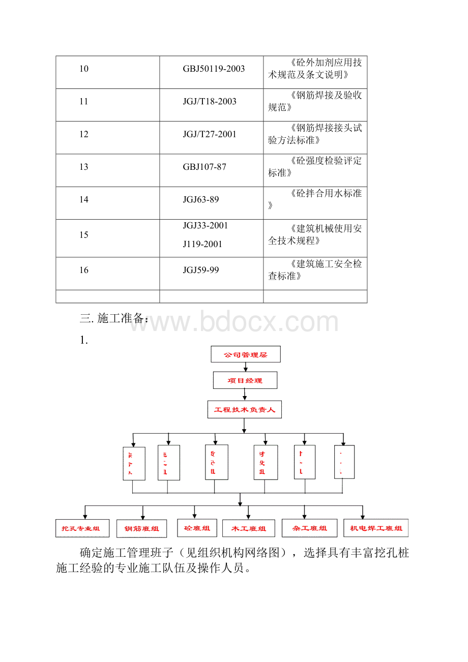 挖孔桩基专项施工方案.docx_第3页