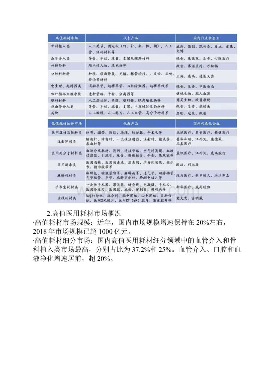 医疗器械产业之医用耗材.docx_第2页