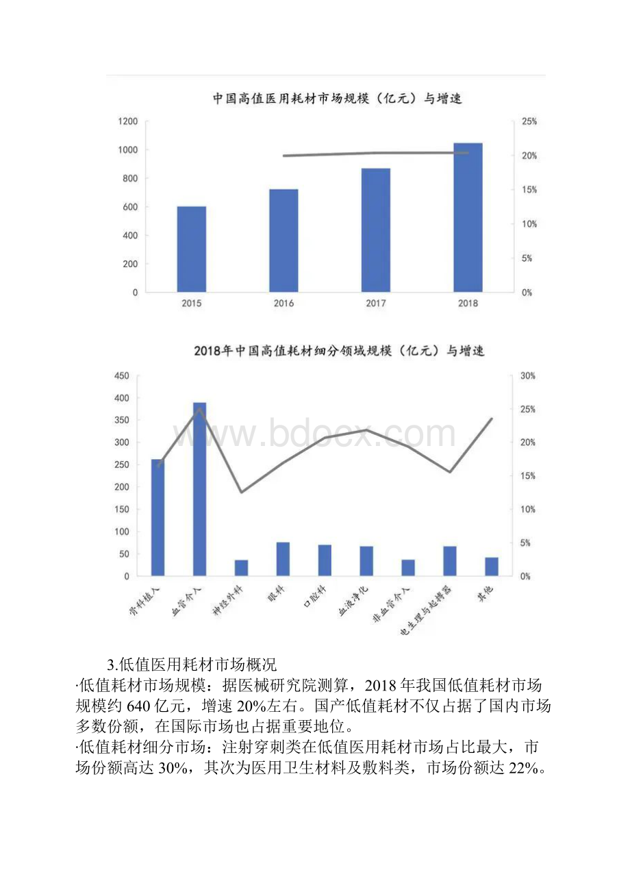 医疗器械产业之医用耗材.docx_第3页