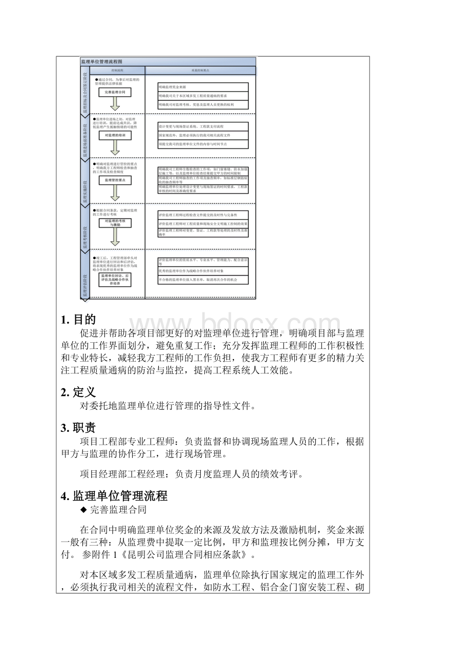 万科文件VKKMB1007监理单位管理制度.docx_第2页