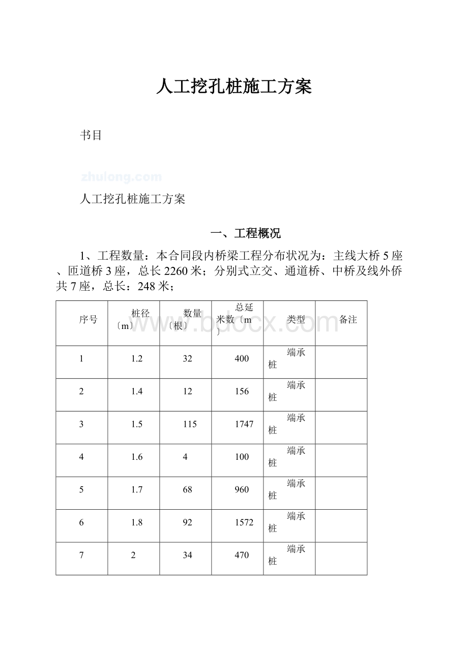 人工挖孔桩施工方案.docx